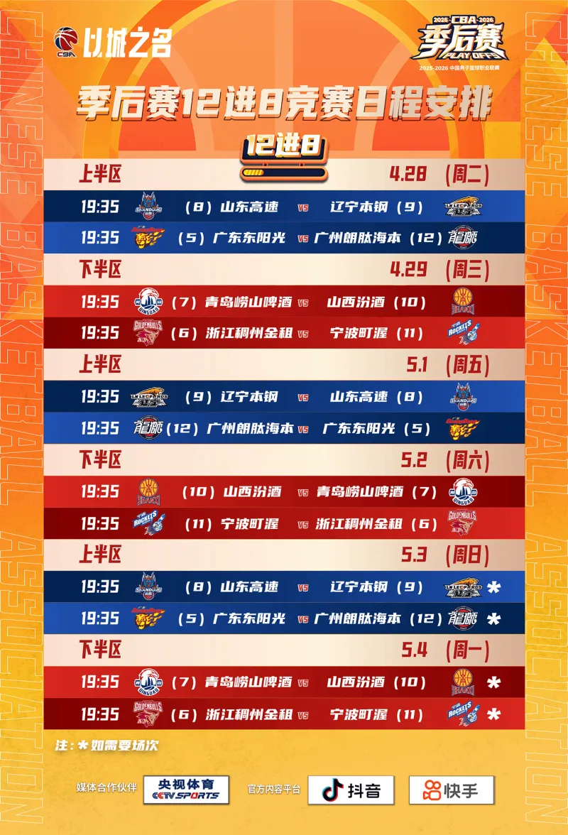 CBA公布季后赛12进8赛程:4月28日山东vs辽宁、广东vs广州